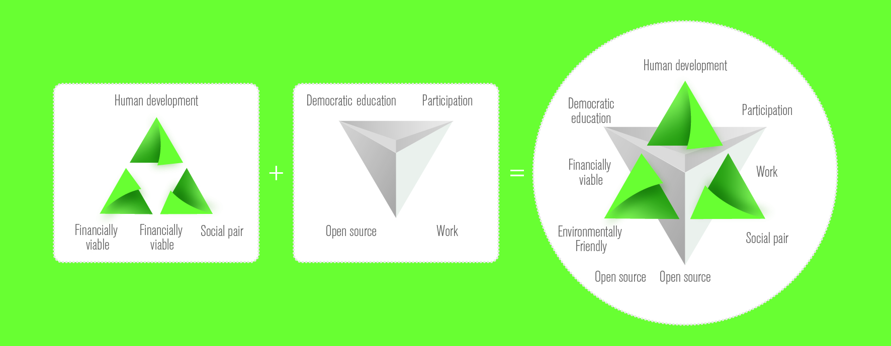 Company International Young Professionals Foundation