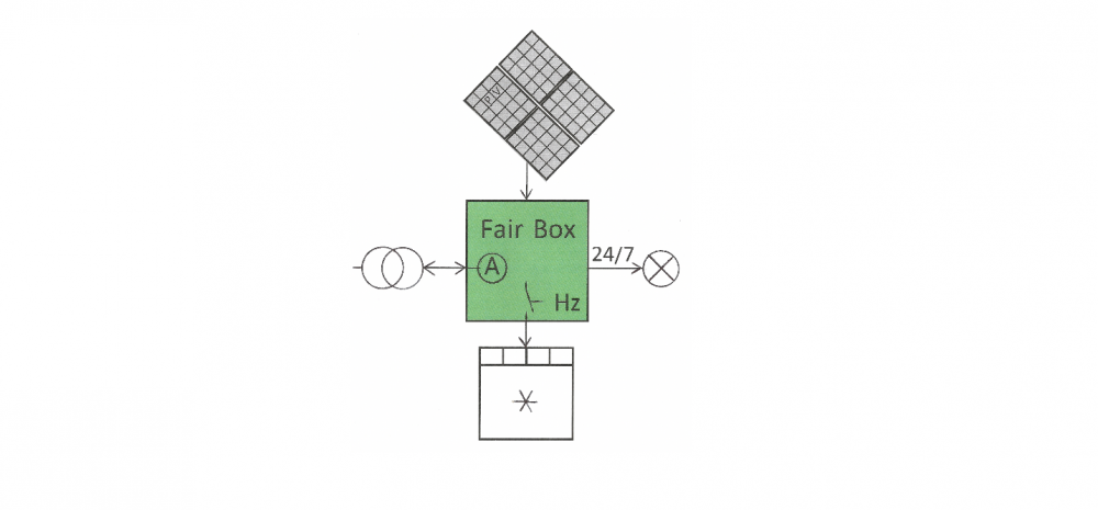 Company FairGrid