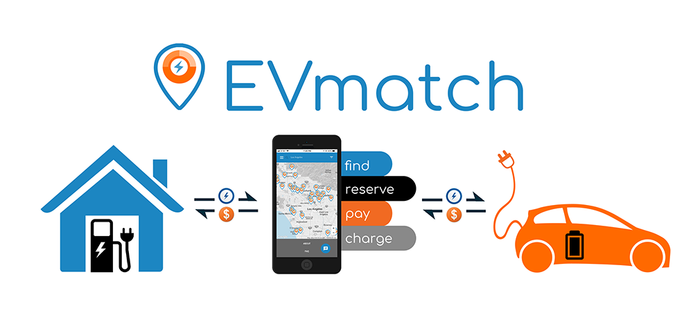 Company EVmatch