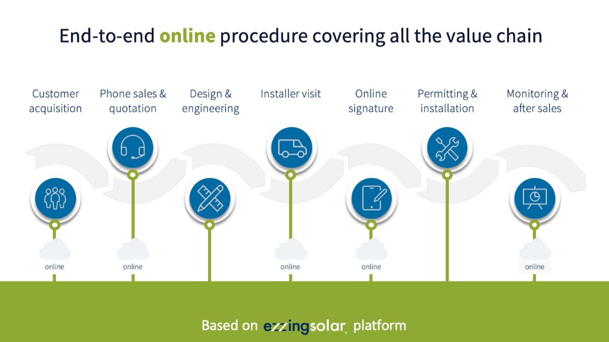 Company Ezzing Solar