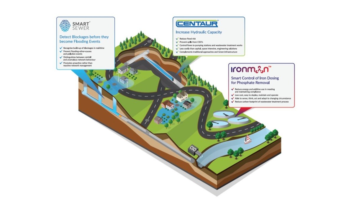 Company Environmental Monitoring Solutions Limited