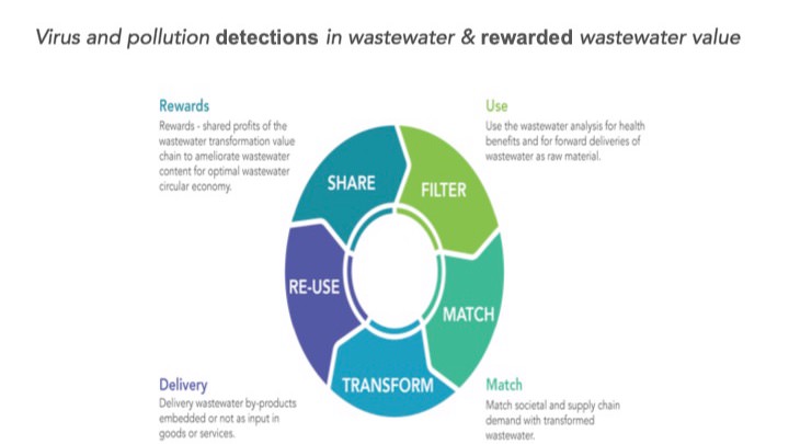 Company WasteWaterExchange