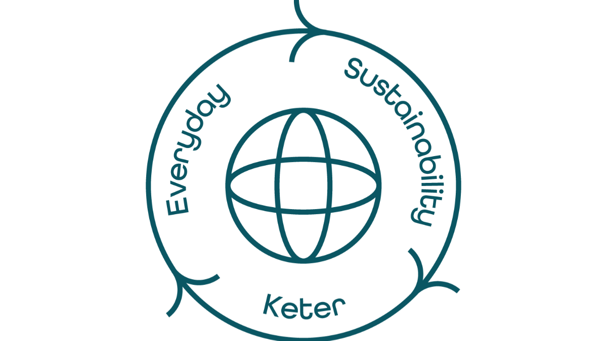 Company Keter