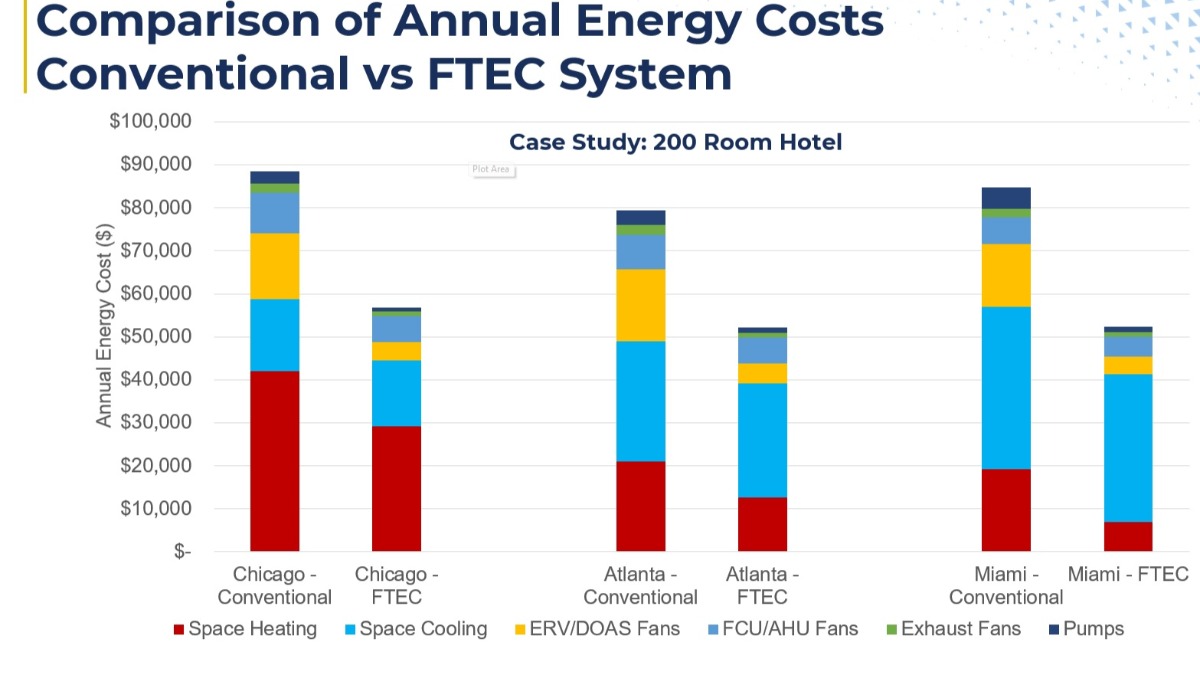 Company FT Energy Controls, LLC