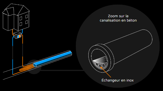 Company ENERGYZO
