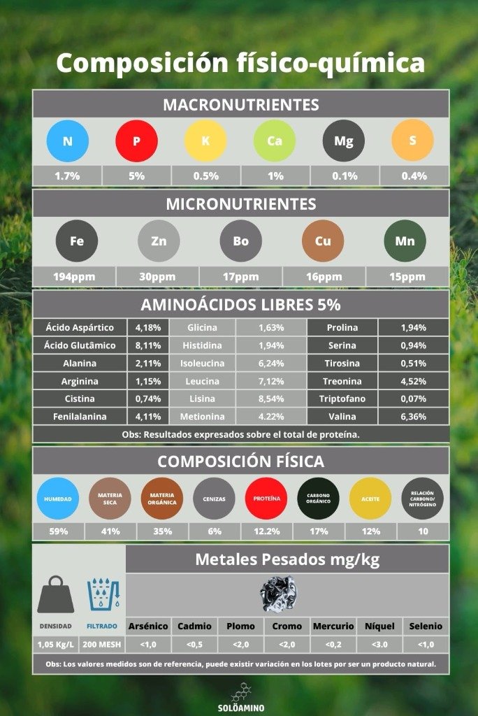 Gallery Solöamino Bio Fertilizer 3